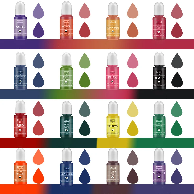 Kit de pigments en résine épox - Soap Making Fragrance avis et prix